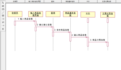 超市管理系统uml图